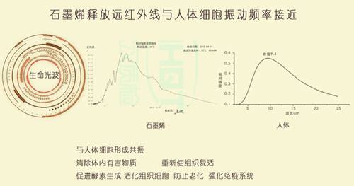 石墨烯電地暖能否抵御南方冬季的濕冷“魔法攻擊”？